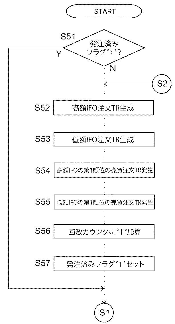 5840281-市場取引支援装置、市場取引支援プログラムおよび市場取引支援方法 図000015