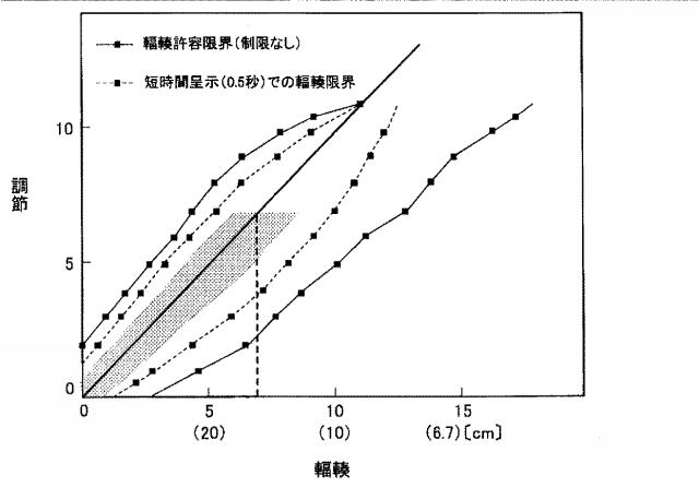 5841053-眼鏡レンズの評価方法、眼鏡レンズの設計方法、眼鏡レンズの製造方法、眼鏡レンズの製造システム、及び眼鏡レンズ 図000015