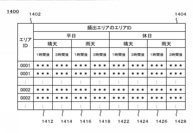 5844337-属性決定装置、通信端末、属性決定方法及びプログラム 図000015