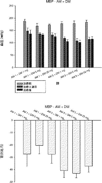 5847162-高血圧治療用医薬組成物及び方法 図000015