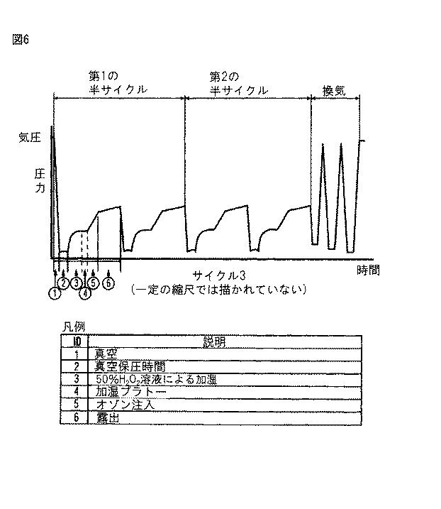 5855045-滅菌方法及び装置 図000015