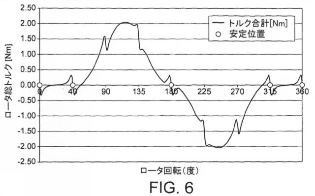 5859450-回転型電磁アクチュエータ 図000015