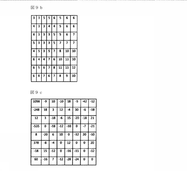 5875084-圧縮の程度と圧縮済み画像の品質との間に単調な関係を有する、再圧縮のための装置および方法 図000015