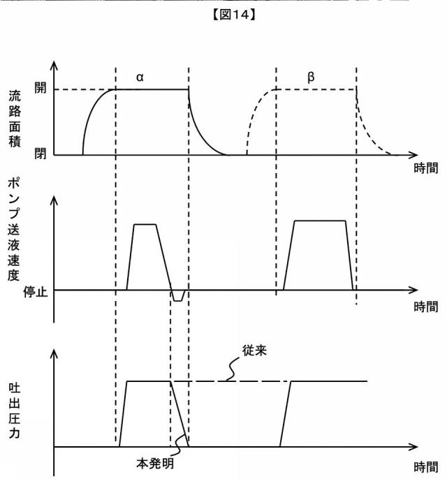 5879280-液体クロマトグラフ用送液装置および液体クロマトグラフ装置 図000015