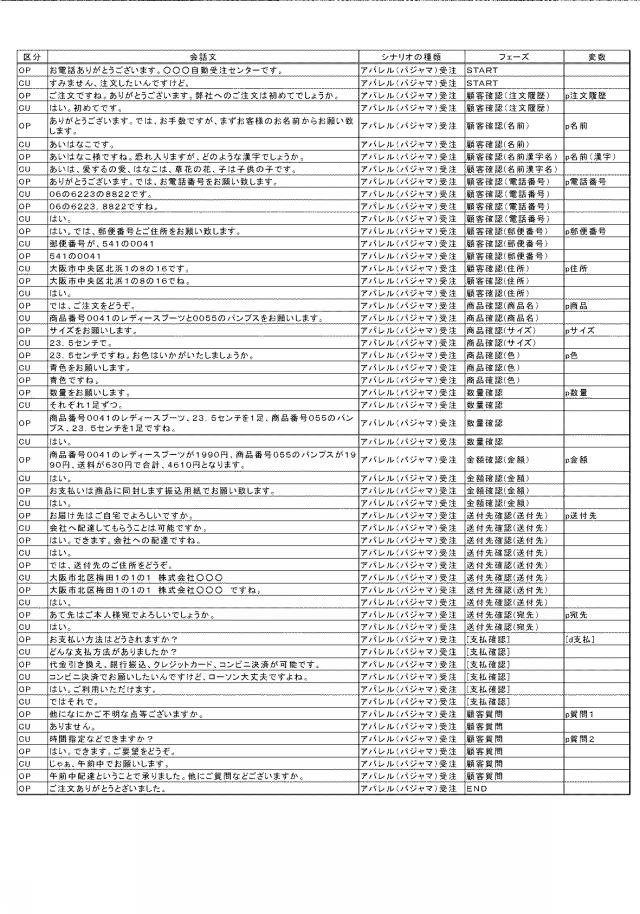 5897389-自動対話シナリオ作成支援装置及び自動対話シナリオ作成支援プログラム 図000015