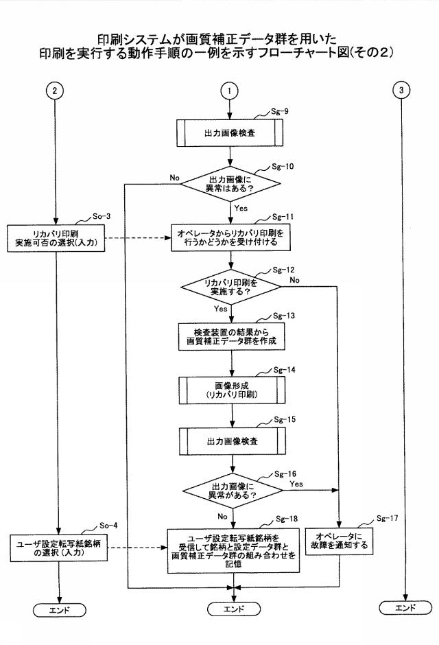 5919788-画像形成装置、印刷システム、画像調整方法 図000015