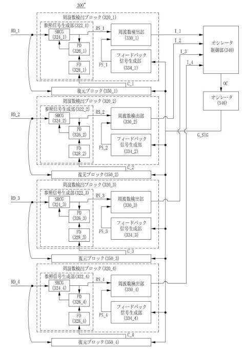 5933111-マルチチャネルのためのクロック復元装置、受信装置、および通信システム 図000015