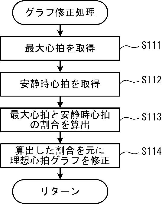 5934975-システム、電子機器及びプログラム 図000015