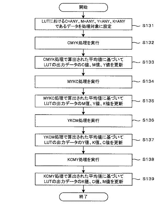 5942591-色補正装置、テーブル生成装置、色補正方法及び色補正プログラム 図000015