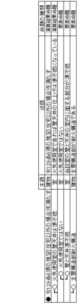 5948554-建築物件の法規順守チェックを支援するシステムおよびプログラム。 図000015