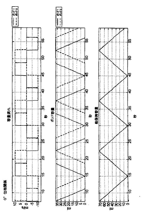 5952378-血液処置システムの制御アーキテクチャおよび方法 図000015