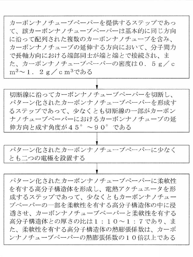 5960225-電熱複合構造体及び電熱アクチュエータ 図000015