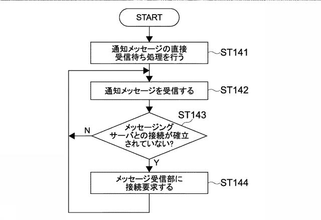 5962676-情報処理装置、情報処理方法及びプログラム 図000015