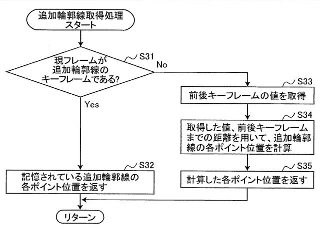 5966837-奥行き制作支援装置、奥行き制作支援方法、およびプログラム 図000015