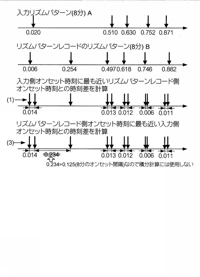5970934-楽音発生パターンを示すクエリーを用いて演奏データの検索を行う装置、方法および記録媒体 図000015