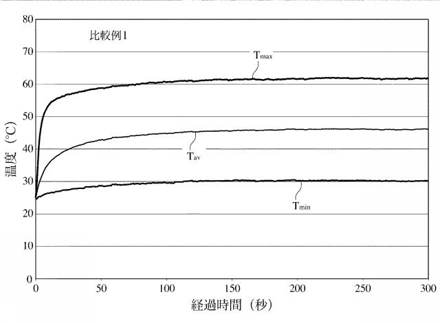 5980673-放熱フィルム、並びにその製造方法及び装置 図000015