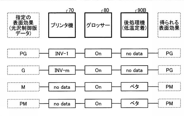 5982975-印刷制御装置、印刷制御システム、印刷制御方法、及びプログラム 図000015