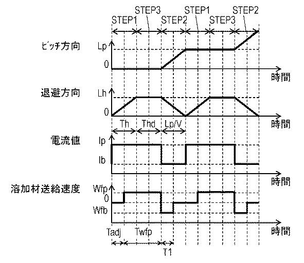 5990784-アーク溶接方法およびアーク溶接装置 図000015