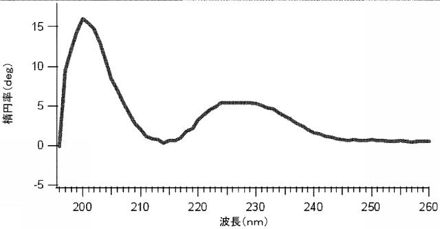 5997134-安定したフィブロネクチンドメイン組成物、方法及び用途 図000015