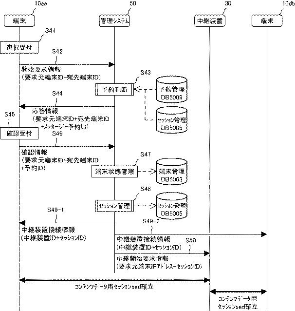 6003274-伝送管理システム、伝送システム、及び伝送管理システム用プログラム 図000015