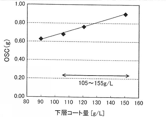 6010205-排ガス浄化用触媒 図000015