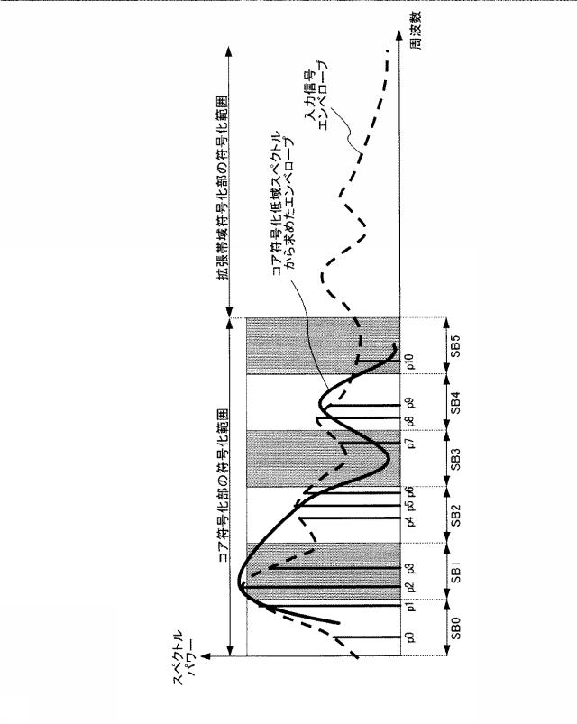 6010539-符号化装置、復号装置、符号化方法および復号方法 図000015