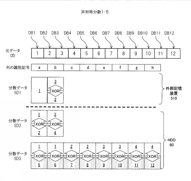 6011775-分散装置、復元装置、分散方法、復元方法及び分散復元システム 図000015