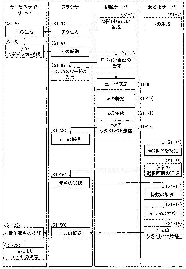 6013177-仮名管理システム、仮名管理方法及び仮名管理プログラム 図000015