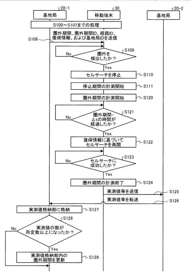 6013973-移動通信システムおよびセルサーチ制御方法 図000015