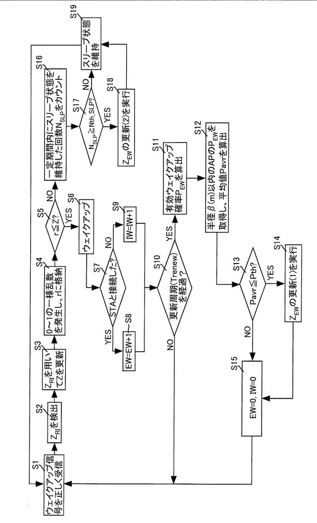 6026910-無線装置およびこれを備える無線通信システム 図000015