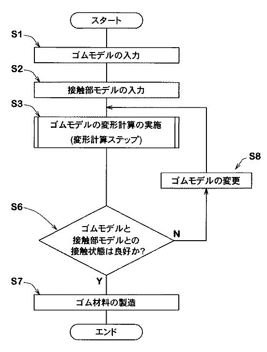 6030986-ゴム材料の接触シミュレーション方法 図000015