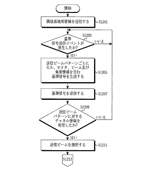 6040244-ビームフォーミングに基づく無線通信システムにおけるビームスキャニングによるスケジューリング装置及び方法 図000015