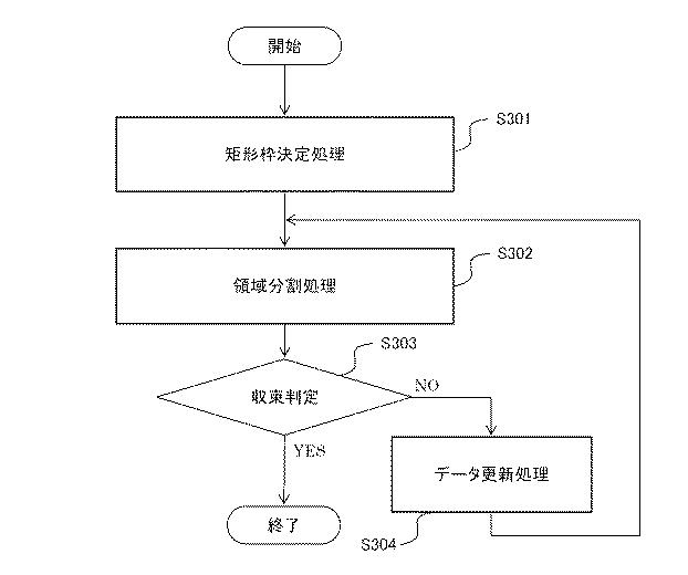 6044130-画像領域分割装置、方法、およびプログラム 図000015