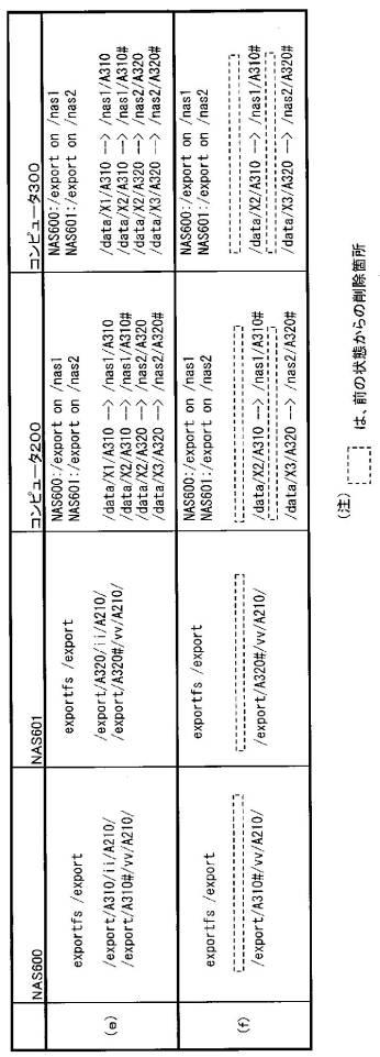 6044363-コンピュータ、ＮＡＳアクセス方法およびＮＡＳアクセスプログラム 図000015