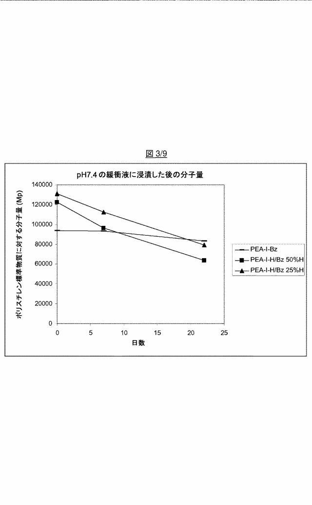 6045575-薬物送達のための新規な生分解性ポリエステルアミドコポリマー 図000015