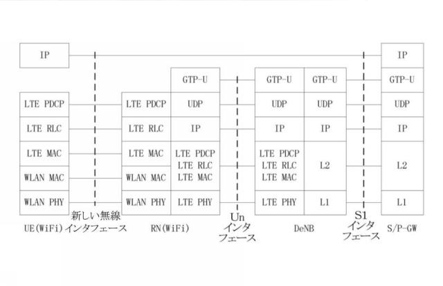 6045689-コンバージェンスネットワークのデータ伝送を実現する方法、ＵＥ及び３ＧＰＰアクセスネットワーク装置 図000015