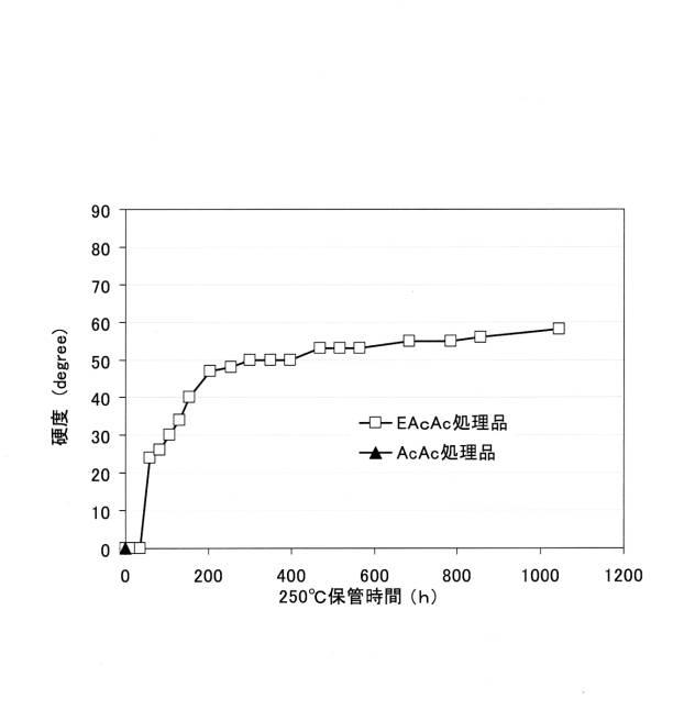 6047351-シリコーン組成物 図000015