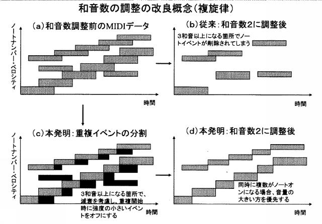 6047863-音響信号の符号化方法および装置 図000015
