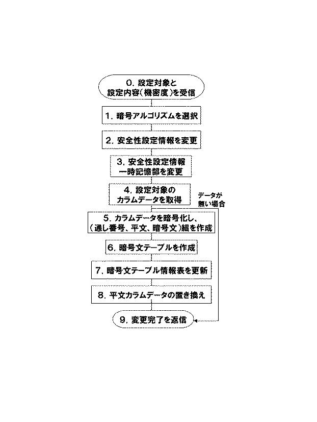 6048414-データベース装置と方法及びプログラム 図000015