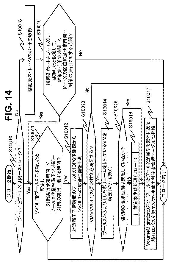 6051228-計算機システム、ストレージ管理計算機及びストレージ管理方法 図000015