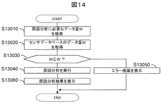6051311-異常診断方法、及びその装置 図000015