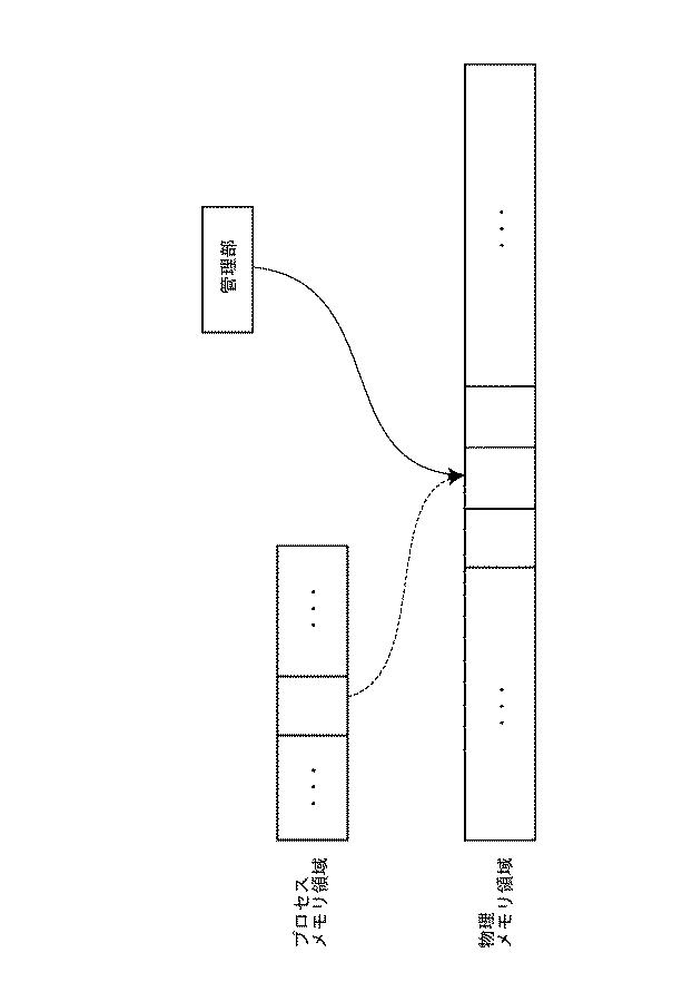6051733-制御システム、制御方法、及び、制御プログラム 図000015