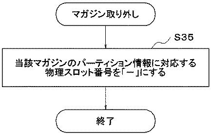 6051737-ライブラリ装置、パーティション制御方法およびパーティション制御プログラム 図000015