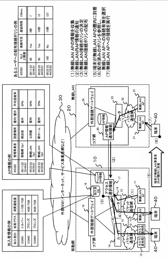 6052898-無線通信接続制御システムおよびその方法 図000015