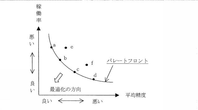 6053782-組合せ計量装置 図000015