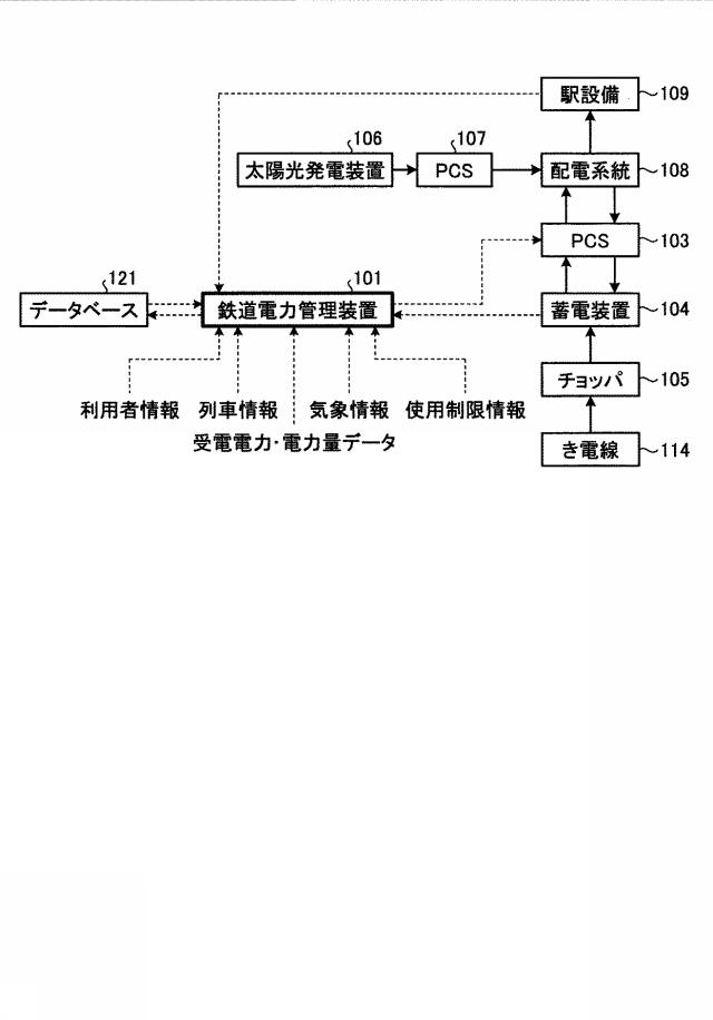 6054122-鉄道電力管理装置 図000015