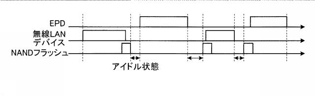 6054203-情報処理装置、デバイス制御方法及びプログラム 図000015