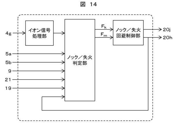 6055608-エンジン制御装置 図000015