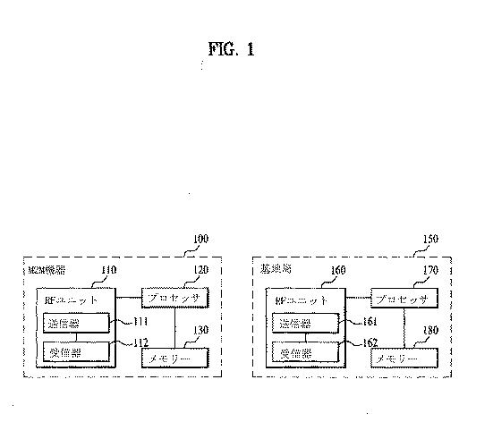 6055840-無線接続システムにおいてＭＡＣ制御メッセージをマルチキャストする方法及び装置 図000015