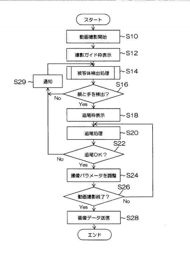 6072893-脈波伝播速度の測定方法、その測定方法を用いた測定システムの作動方法及び脈波伝播速度の測定システム並びに撮像装置 図000015